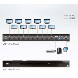 Répartiteur HDMI 4K à 10...