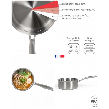Casserole 16 cm en acier inoxydable antiadhésif Tous feux dont induction – Pour brigade