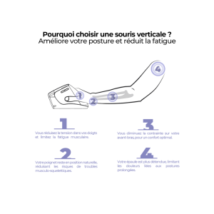 Souris ergonomique sans fil - capteur optique 2400 dpi - 6 boutons - USB