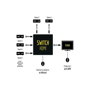 Switch HDMI Pro HD 5 ports 1.4 – 4K60Hz – 5 HDMI IN vers 1 écran OUT-Télécommande
